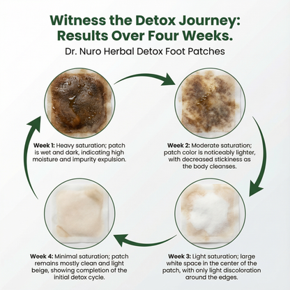 Herbal Detox for Vitality and Performance